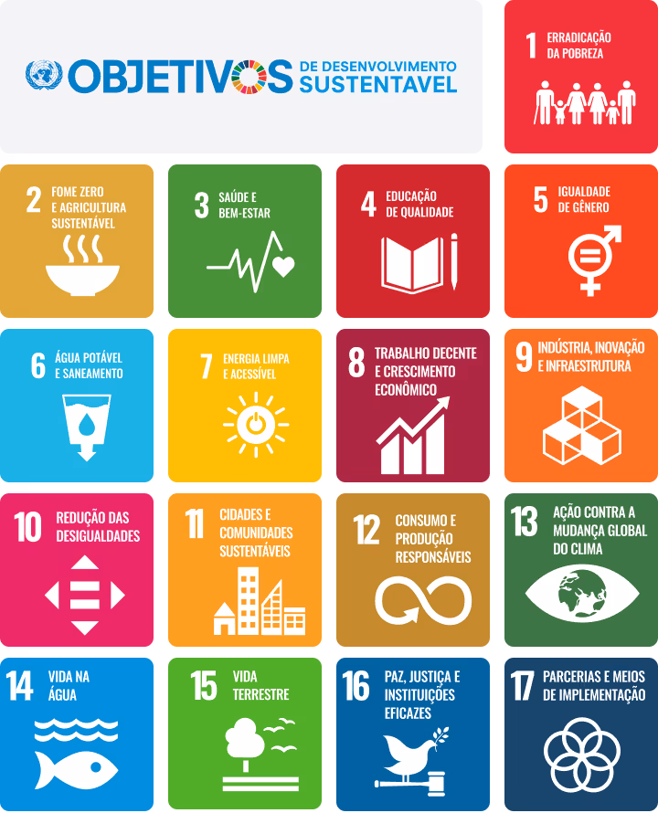ODS 2030